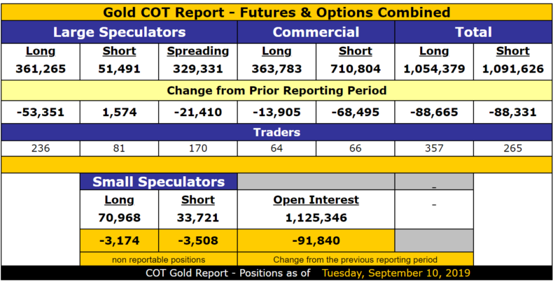 Các thuật ngữ nào sử dụng trong báo cáo COT mà Trader nên biết