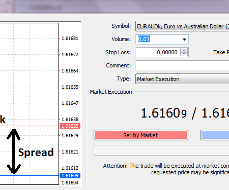 Danh sách sàn Forex spread thấp hiện nay