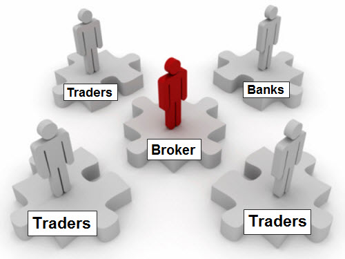 Các giao dịch được thực hiện trực tuyến nên trader mua bán tiền tệ bất kỳ ở đâu