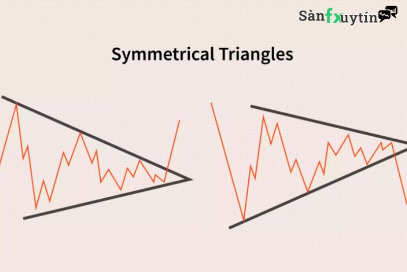 Phân tích với Tam giác đối xứng