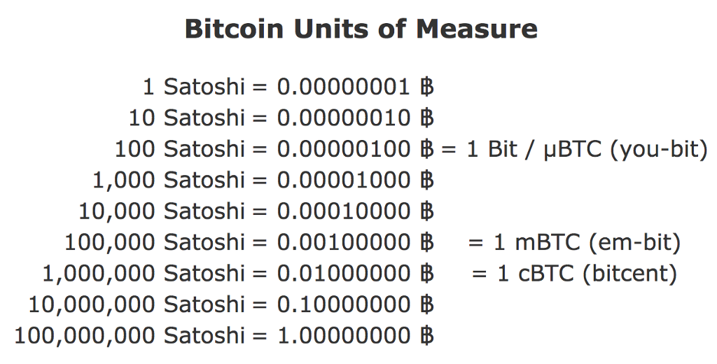 Đơn vị nhỏ nhất của Bitcoin - Satoshi