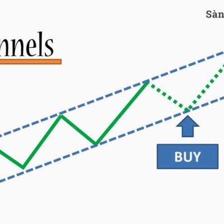 Ascending Channel – Kênh giá tăng là gì trong giao dịch forex?