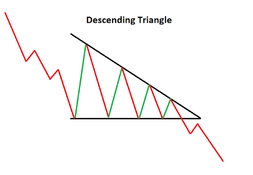 Mô hình tam giác giảm