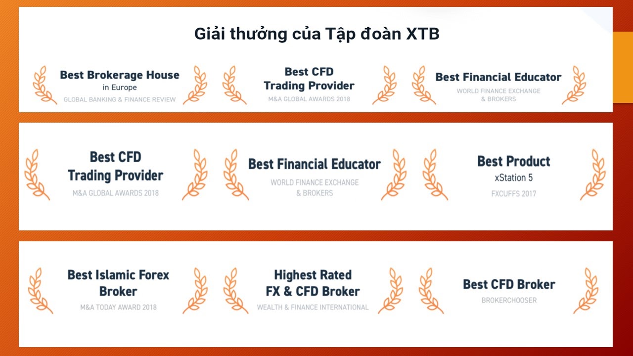 Hàng loạt giải thưởng mà XTB nhận được sau hơn 2 thập kỷ hoạt động