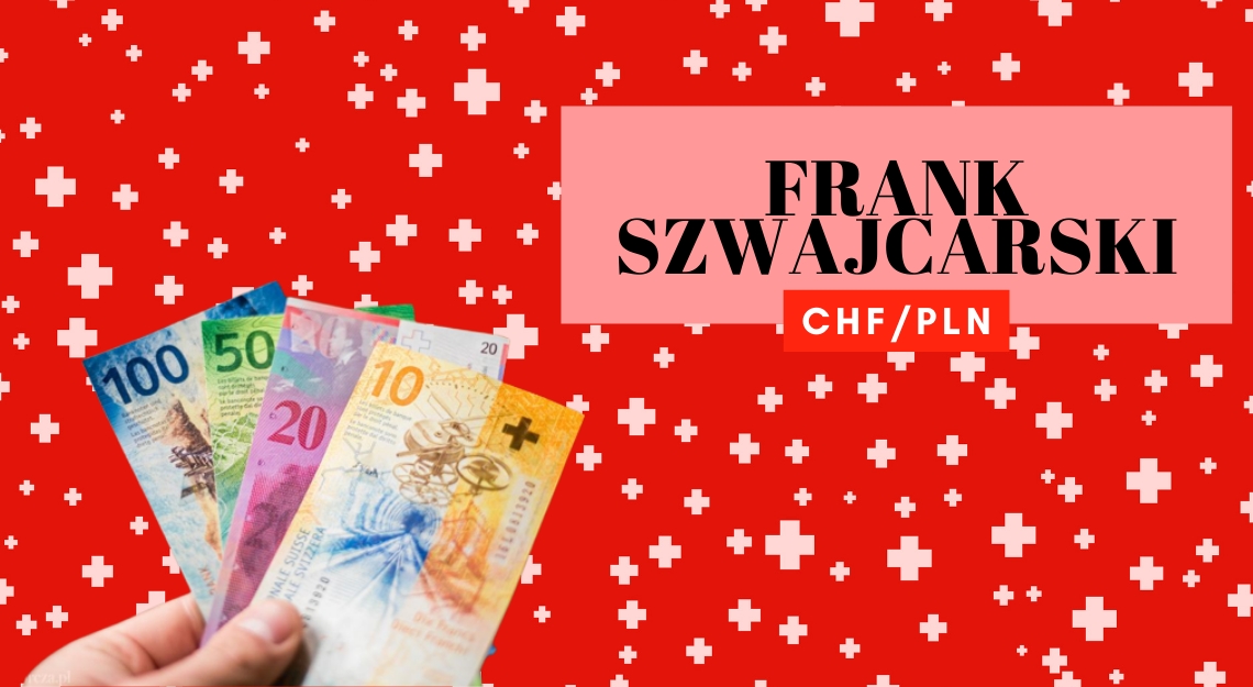 CHFPLN là tỷ giá ngoại hối giữa đồng Franc Thụy Sĩ và Zloty Ba Lan