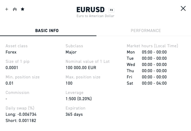 Thông tin giao dịch cặp tiền EUR/ USD trên sàn XTB
