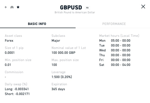 Thông tin giao dịch cặp tiền GBP/ USD trên sàn XTB