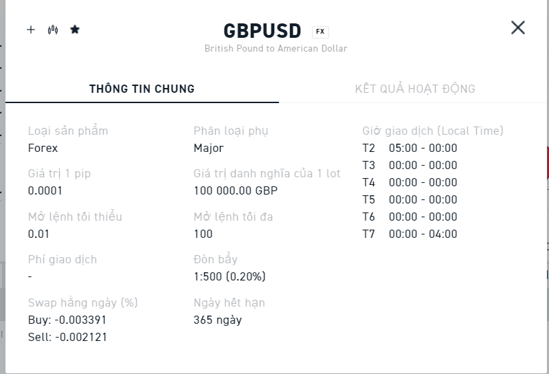 Thông tin giao dịch cặp tiền GBPUSD tại sàn XTB